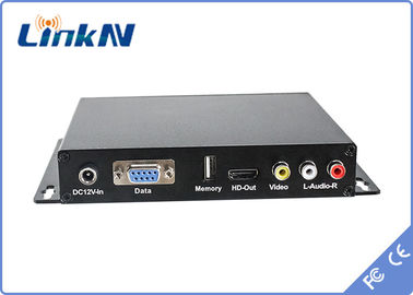 Wireless COFDM Receiver Compatible UAV Video Transmitter , HDMI Interface