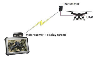 15km UAV वीडियो लिंक COFDM ट्रांसमीटर और रिसीवर HDMI CVBS कम विलंबता 1W पावर AES256 एन्क्रिप्शन