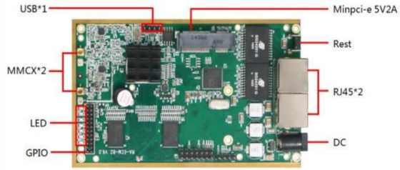 LKAV6309 वीडियो वायरलेस संचार के लिए 1W 2.4G आईपी मेष रेडियो मॉड्यूल