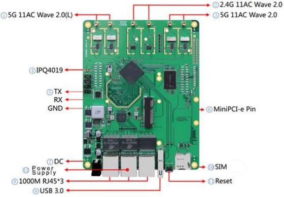 LKAV6307 2.4/5.2/5.8GHz वायरलेस संचार के लिए त्रि-बैंड आईपी मेष रेडियो मॉड्यूल